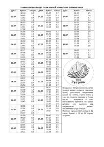 grafik-prilivov-i-otlivov-umba-ijul-2026