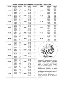 kandalaksha-prilivy-i-otlivy-2026